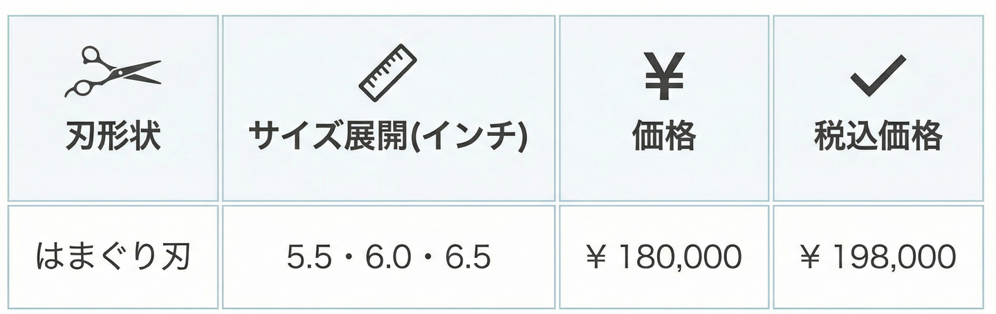 CM60 スペック