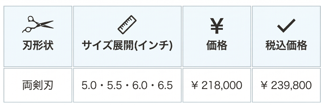 DS60 スペック