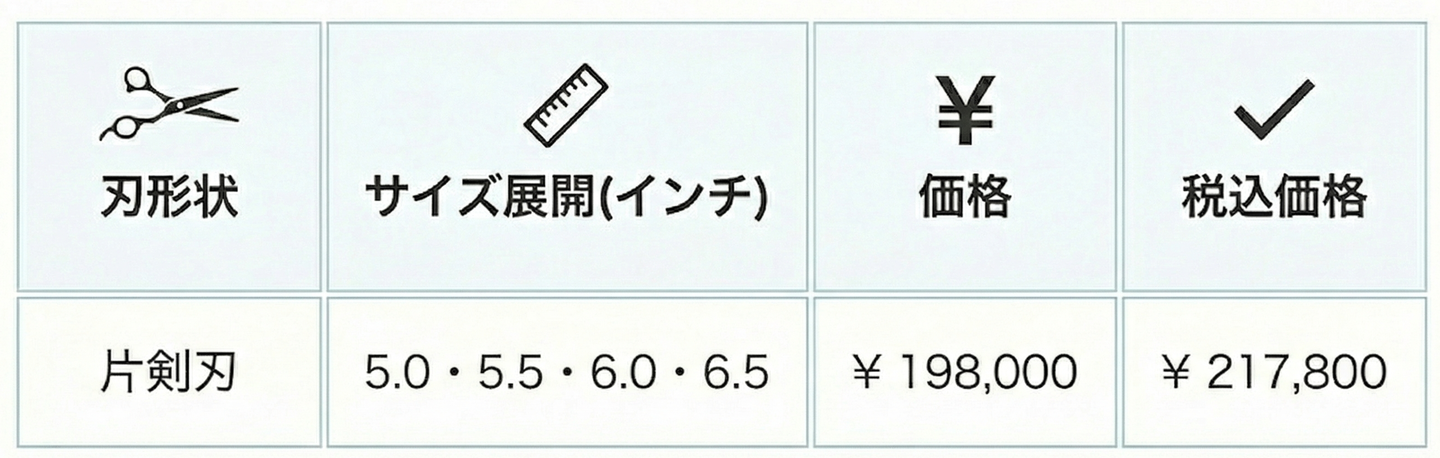SS60 スペック