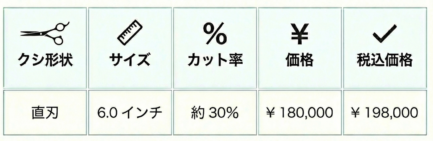 TG40 スペック
