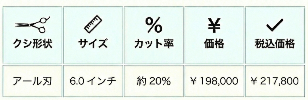 TR30 スペック